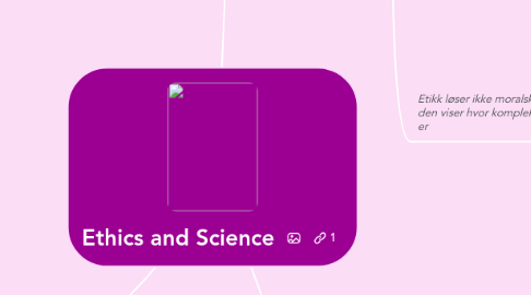 Mind Map: Ethics and Science