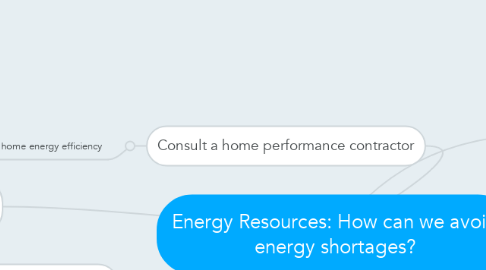 Mind Map: Energy Resources: How can we avoid energy shortages?