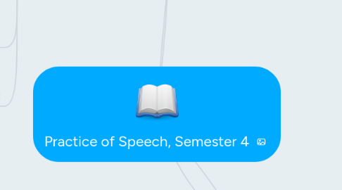 Mind Map: Practice of Speech, Semester 4