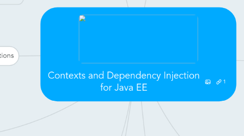 Mind Map: Contexts and Dependency Injection for Java EE