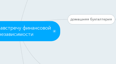 Mind Map: 4 шага навстречу финансовой независимости