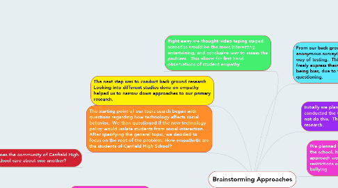 Mind Map: Brainstorming Approaches