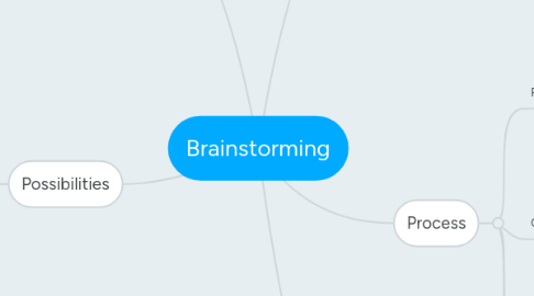 Mind Map: Brainstorming