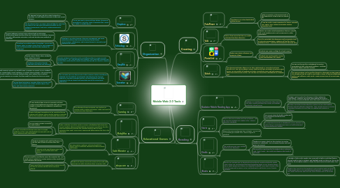 Mind Map: Mobile Web 2.0 Tools