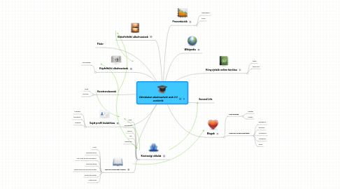 Mind Map: Oktatásban alkalmazható web 2.0 eszközök