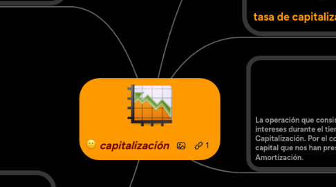 Mind Map: capitalización