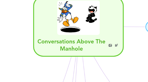 Mind Map: Conversations Above The Manhole