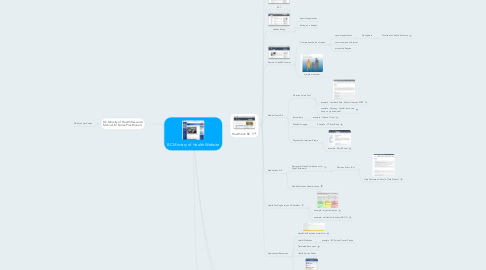 Mind Map: BC Ministry of Health Website
