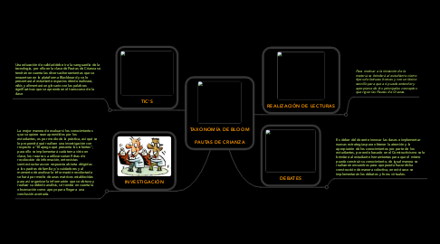 Mind Map: TAXONOMÍA DE BLOOM  PAUTAS DE CRIANZA