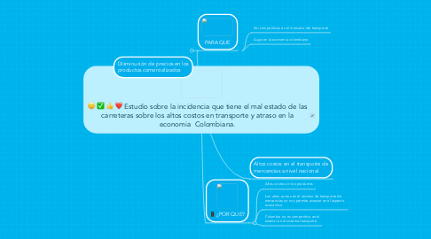 Mind Map: Estudio sobre la incidencia que tiene el mal estado de las carreteras sobre los altos costos en transporte y atraso en la economia  Colombiana.