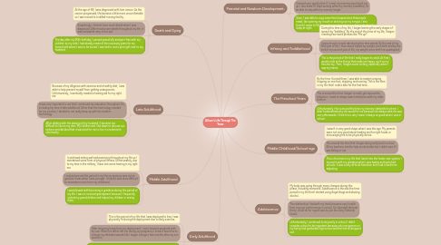 Mind Map: Allison's Life Through The Years