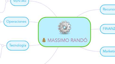 Mind Map: MASSIMO RANDÓ