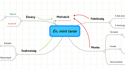 Mind Map: Én, mint tanár