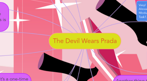 Mind Map: The Devil Wears Prada