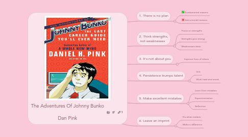 Mind Map: The Adventures Of Johnny Bunko  Dan Pink