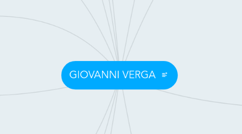 Mind Map: GIOVANNI VERGA