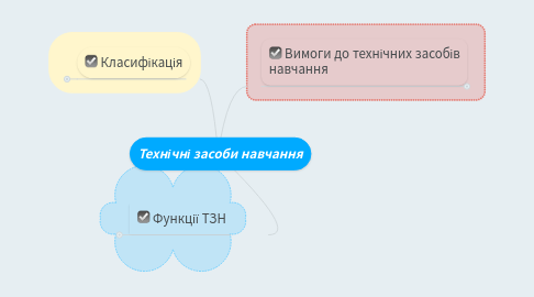 Mind Map: Технічні засоби навчання