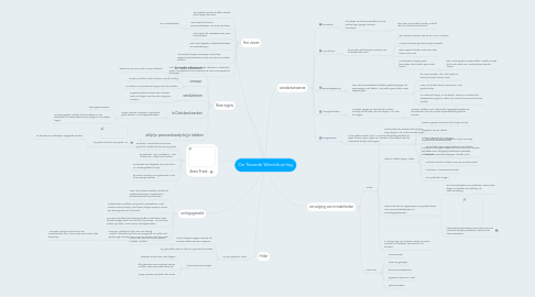 Mind Map: De Tweede Wereldoorlog