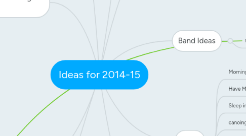 Mind Map: Ideas for 2014-15