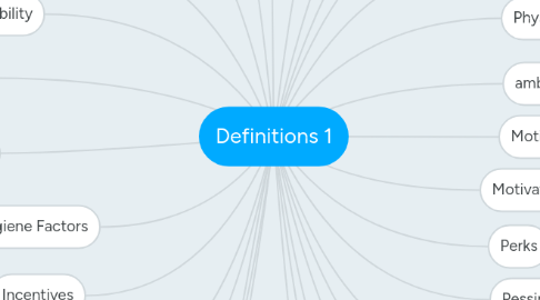 Mind Map: Definitions 1