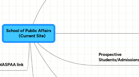 Mind Map: School of Public Affairs (Current Site)