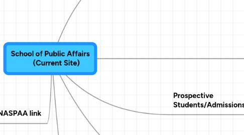 Mind Map: School of Public Affairs        (Current Site)