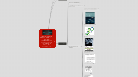 Mind Map: Theory In, Theory Out: NCSE & the ESS Curriculum Jim Proctor Lewis & Clark College AESS Annual Meeting Pace University, NY June 13, 2014 bit.ly/aess2014tito