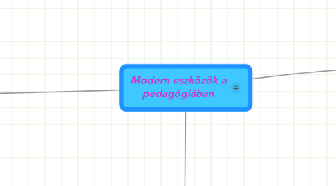 Mind Map: Modern eszközök a pedagógiában