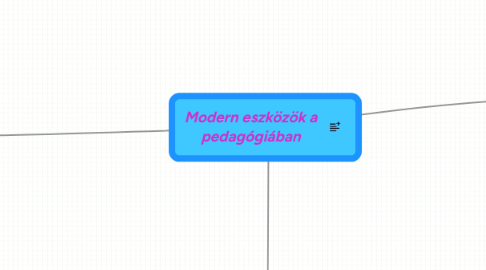 Mind Map: Modern eszközök a pedagógiában