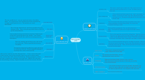 Mind Map: WEB 2.0 MOBILE APPS
