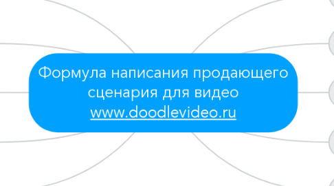 Mind Map: Формула написания продающего сценария для видео www.doodlevideo.ru