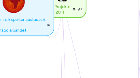 Mind Map: Meine Projekte seit 2011