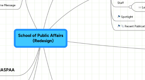 Mind Map: School of Public Affairs (Redesign)