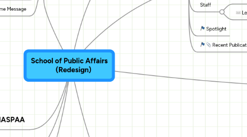 Mind Map: School of Public Affairs      (Redesign)