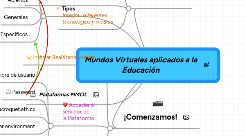 Mind Map: Mundos Virtuales aplicados a la Educación