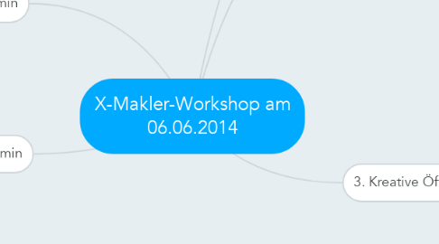 Mind Map: X-Makler-Workshop am 06.06.2014