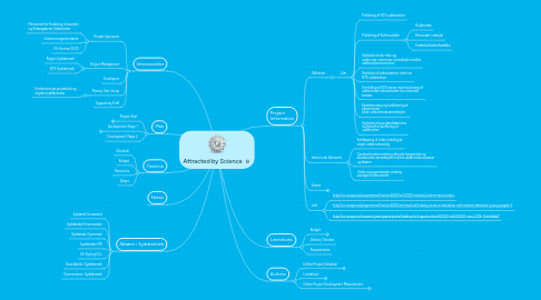 Mind Map: Attracted by Science