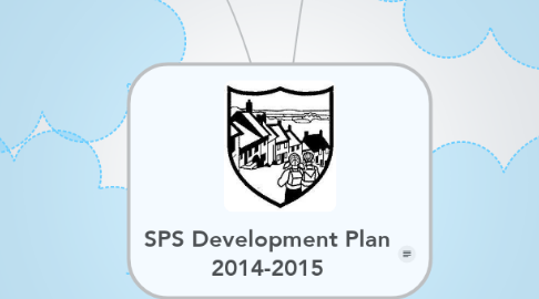 Mind Map: SPS Development Plan 2014-2015