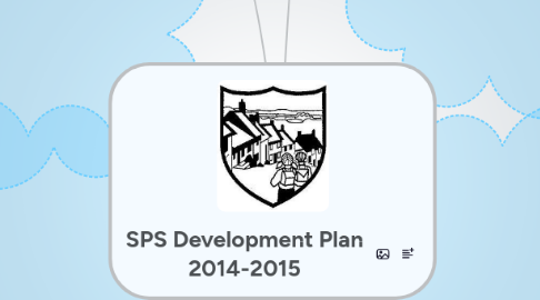 Mind Map: SPS Development Plan 2014-2015