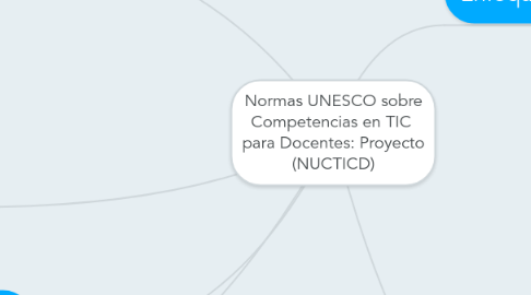 Mind Map: Normas UNESCO sobre Competencias en TIC para Docentes: Proyecto (NUCTICD)