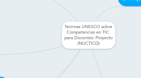 Mind Map: Normas UNESCO sobre Competencias en TIC  para Docentes: Proyecto (NUCTICD)