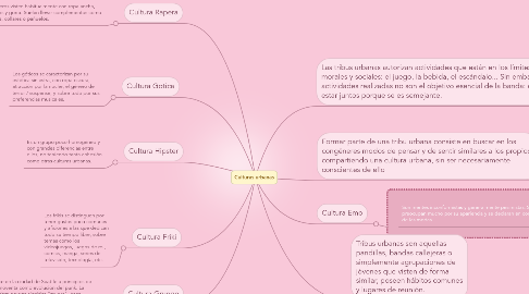 Mind Map: Culturas urbanas