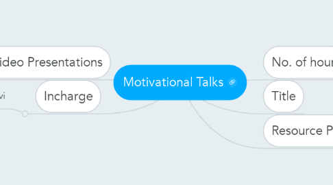 Mind Map: Motivational Talks
