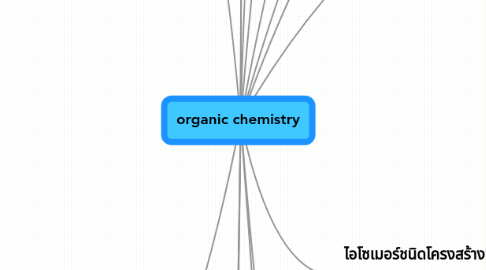 Mind Map: organic chemistry