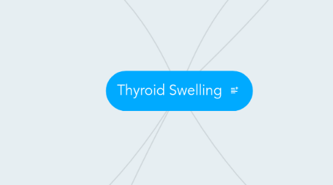 Mind Map: Thyroid Swelling