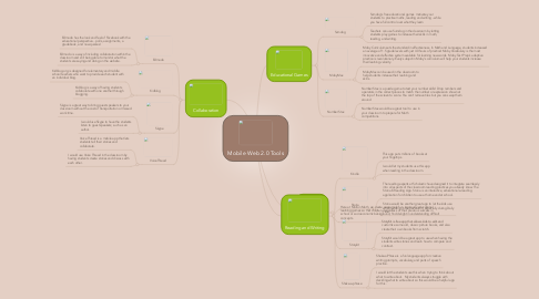 Mind Map: Mobile Web 2.0 Tools