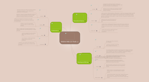 Mind Map: Mobile Web 2.0 Tools