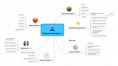 Mind Map: Menjadi pendamping