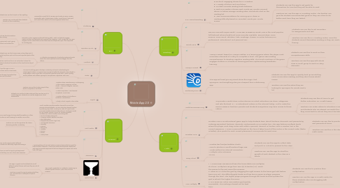 Mind Map: Mobile App 2.0