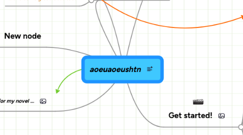 Mind Map: aoeuaoeushtn